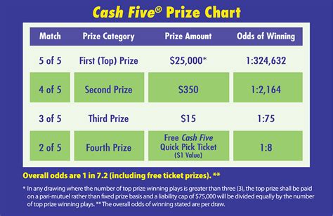 cash five|cash five latest winning numbers.